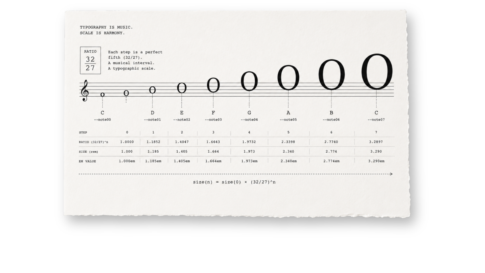 Musical Interval Typography — 3D type scale chart